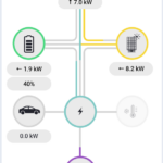 EMS Thuisbatterij Nederland