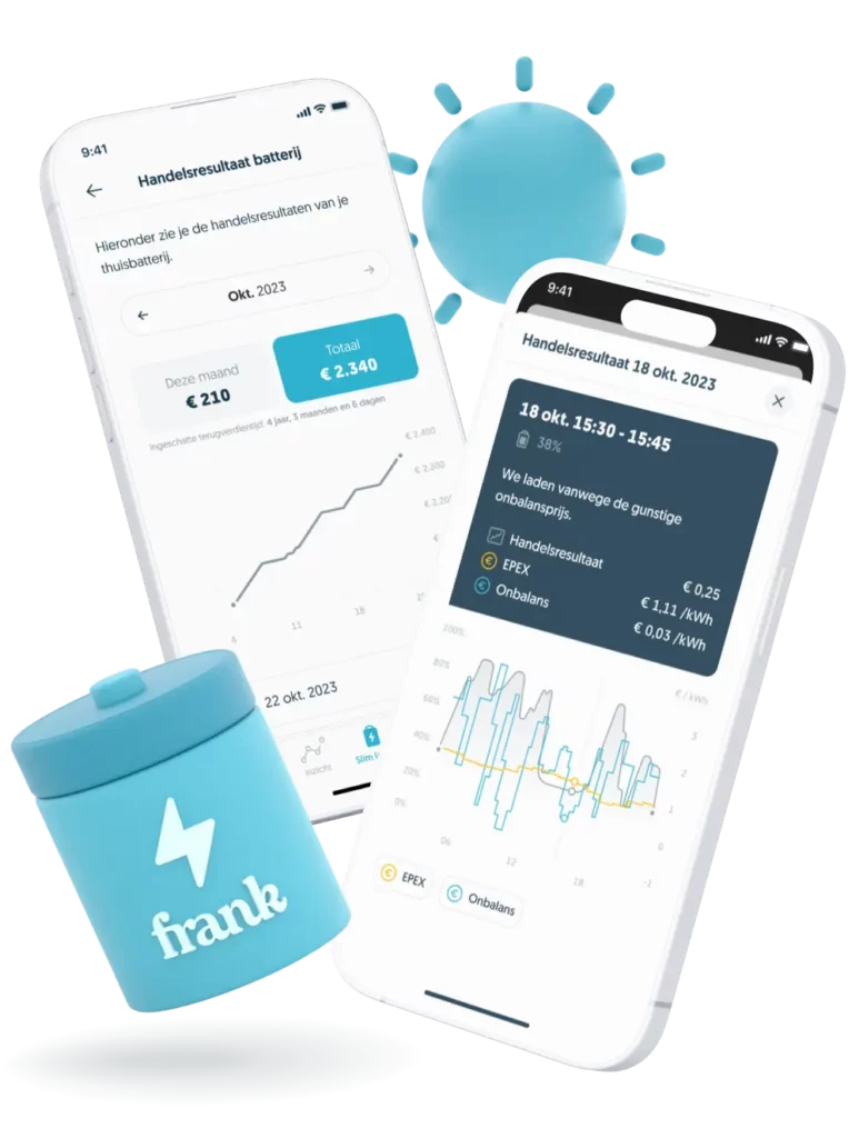 frank energie Generation Zero|Hoe Werkt een Energie Management Systeem (EMS)? De Definitieve Gids